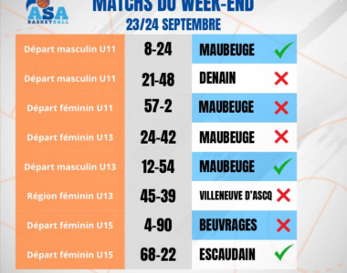 RÉSULTATS DU WEEK-END