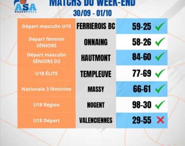 RÉSULTATS DU WEEK-END