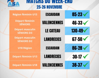 Résultats week-end